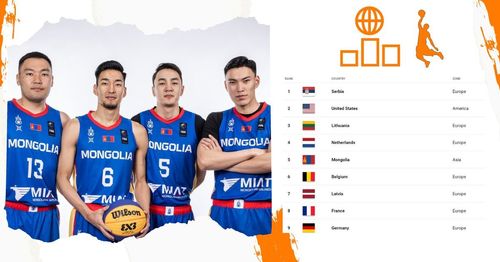 FiBA 3X3: Манай тамирчид дэлхийн чансаанд тавдугаарт эрэмбэлэгджээ
